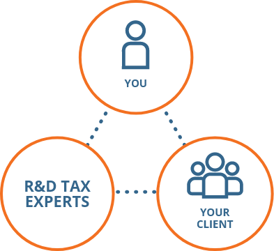 Tax Credit Software Experts talking